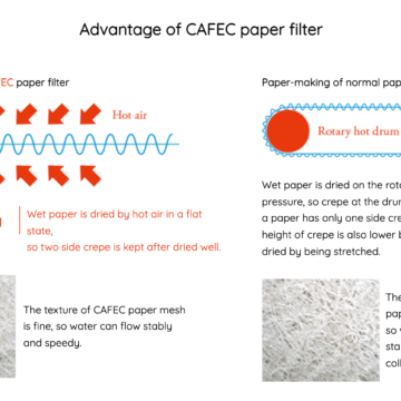 CAFEC Abaca / Abaca + Coffee Paper Filter - Image 2